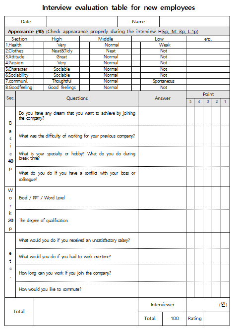  Interview evaluation table sample for small and middle-sized businesses