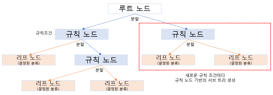  5. 분류(Classification)_1