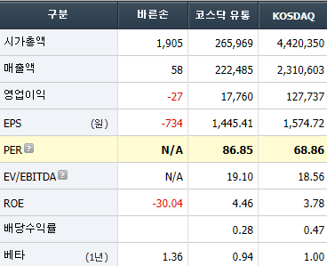 바른손 이미지