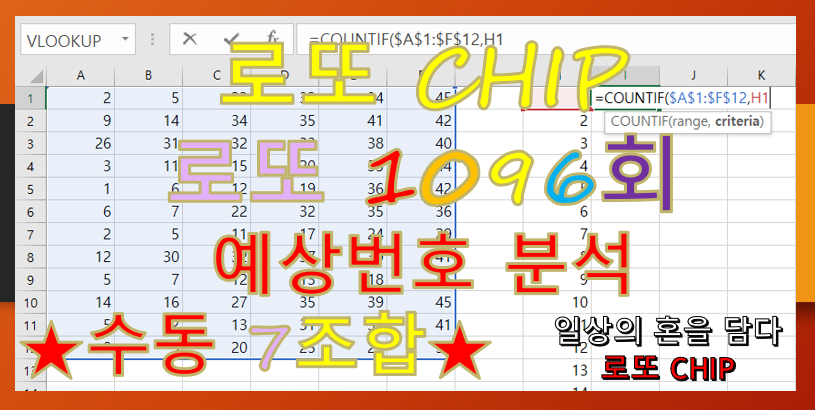  로또 1096회 예상번호 분석