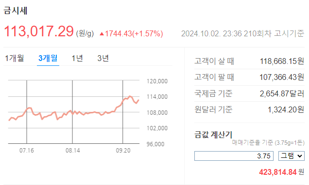 금시세