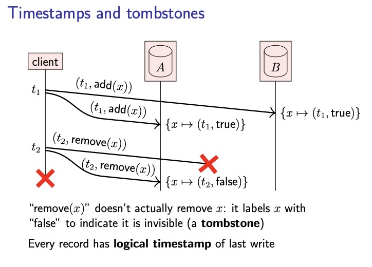 [강의 정리] Distributed Systems 5: Replication