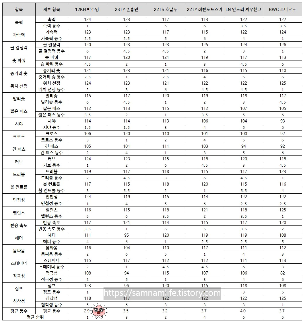 12KH 박주영 분석