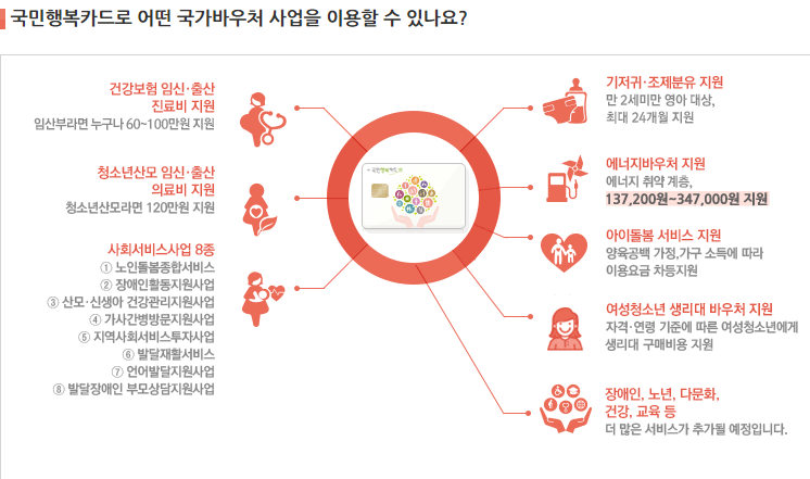 국가바우처1