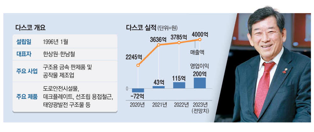 다스코 이미지