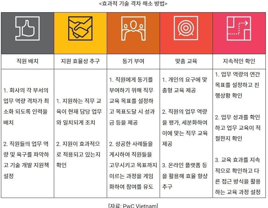 베트남 Z세대는 뭘 원하는가