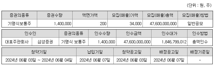 그리드위즈 6월 공모주 알아보기