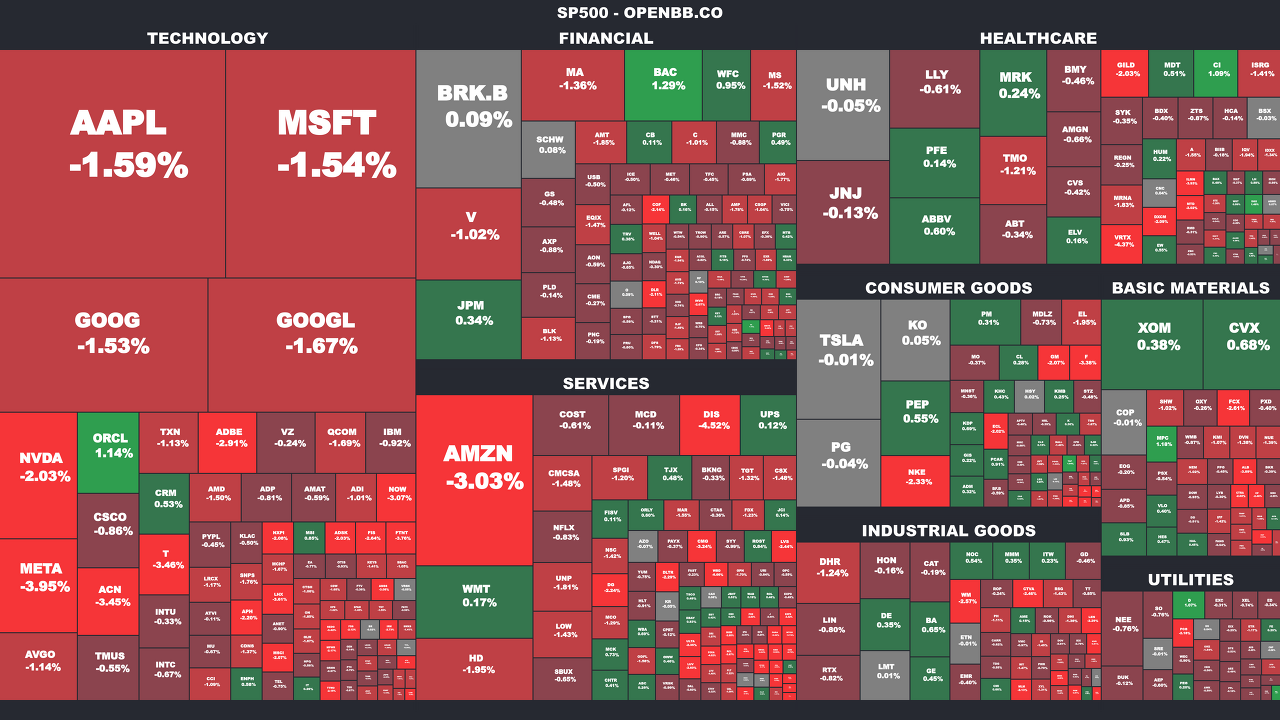 Heatmap - S&P500