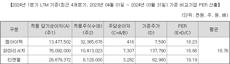 넥스트바이오메디컬 유사기업 per