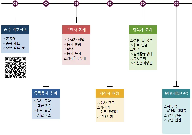 종목별 One-Page 종합 분석 정보 인포그래픽