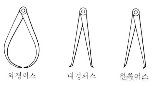  기계보전의 개요 - 오답 노트