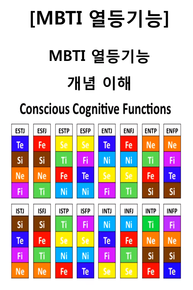 MBTI-열등기능
