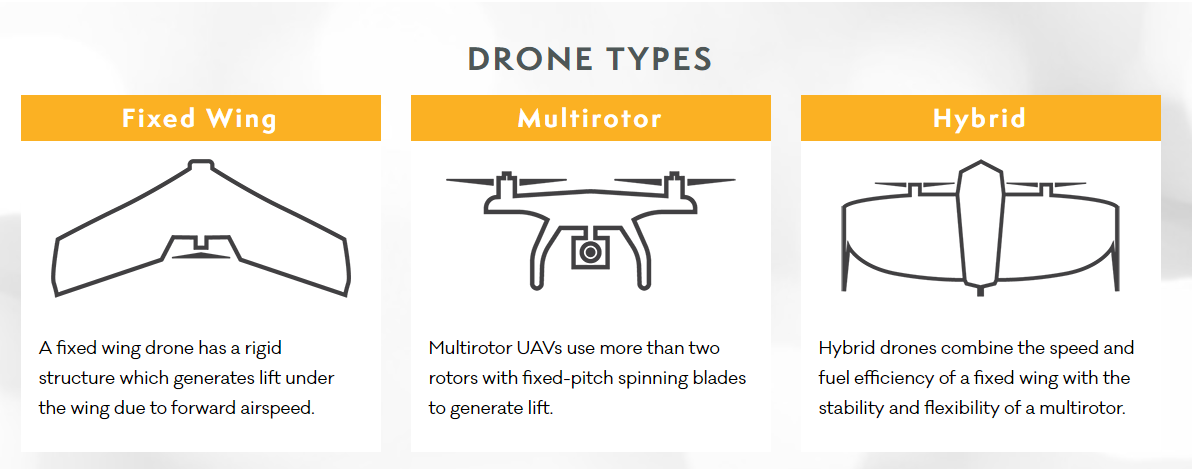 UAVS