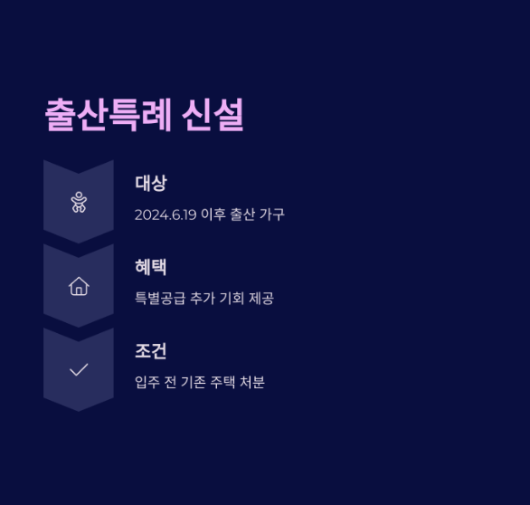 2025년 청약 제도 변경