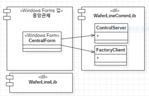 [그림] 중앙 관제 컴포넌트 다이어그램
