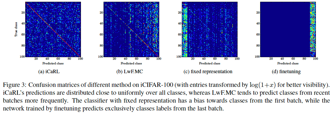 방법별-클래스에대한-성능