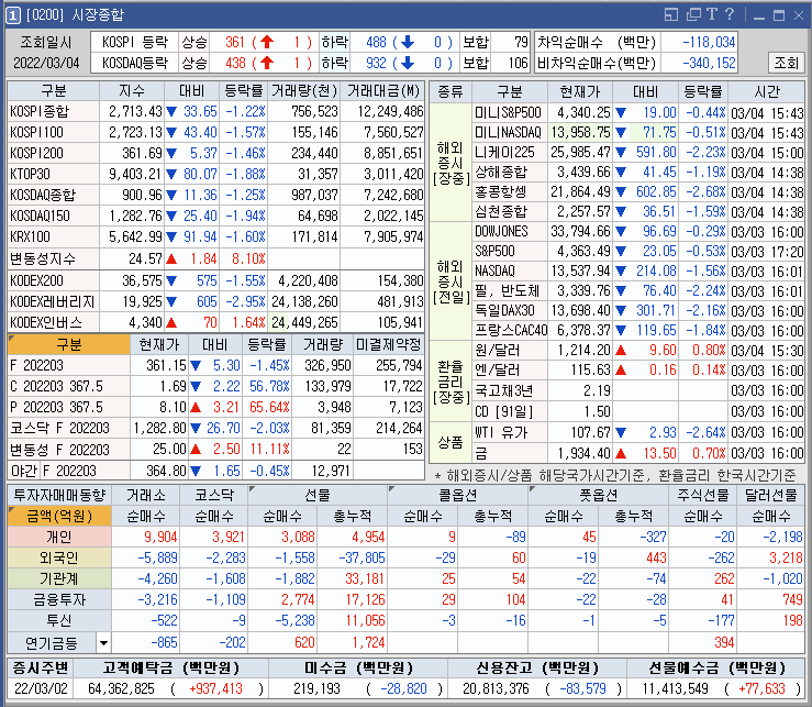 고려시멘트,LG화학,세종메디칼 주가전망 및 차트분석
