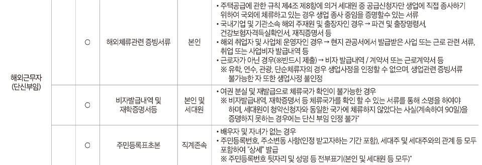 제일풍경채 계양 위너스카이 당첨자 일정 서류