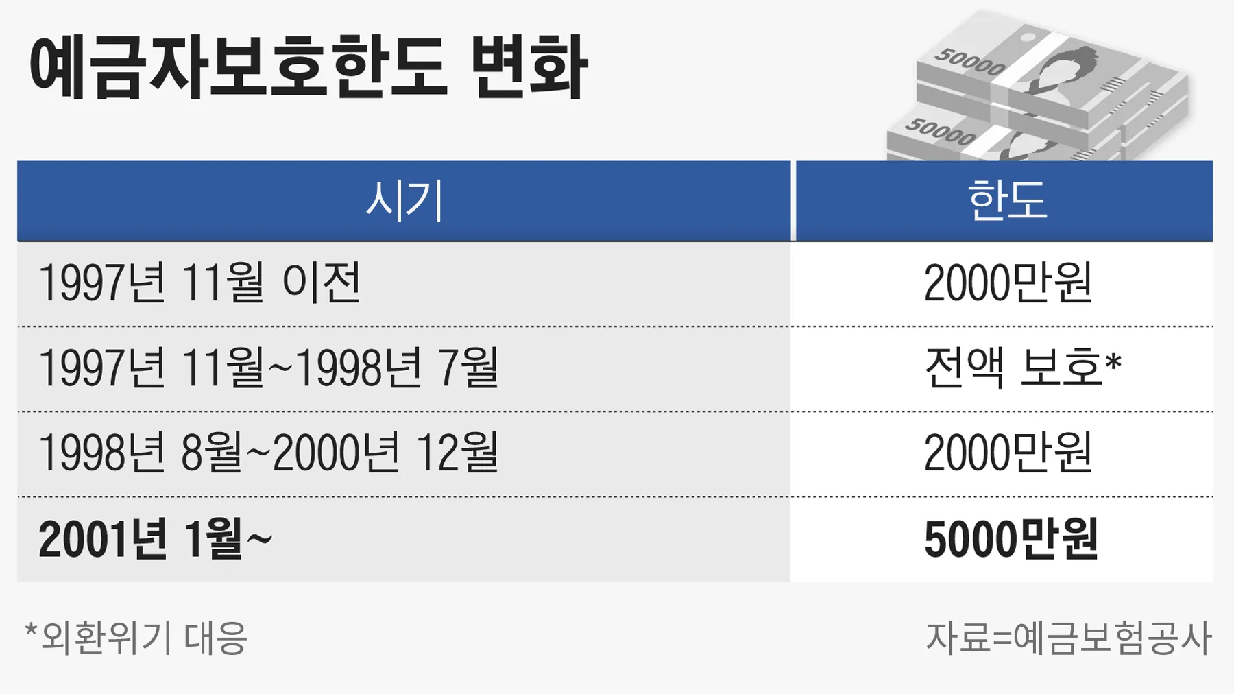한도 이미지