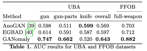 11.UBA, FFOB 데이터셋 성능