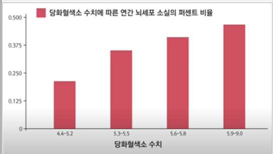 건강/당뇨원인과 해결방법 체계적으로 알아보기