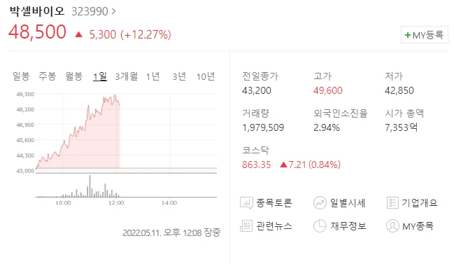  (323990)박셀바이오 주가전망 상승 박셀바이오 임상1상 결과 발표 박셀바이오 NK세포 활성화