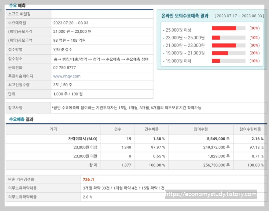 빅텐츠 수요 예측