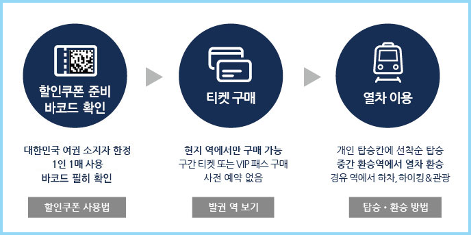 동신항운-할인쿠폰-신청방법