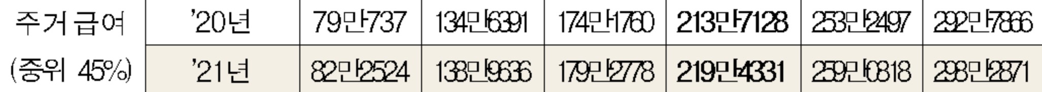 기초생활수급자 혜택 4가지와 자격요건