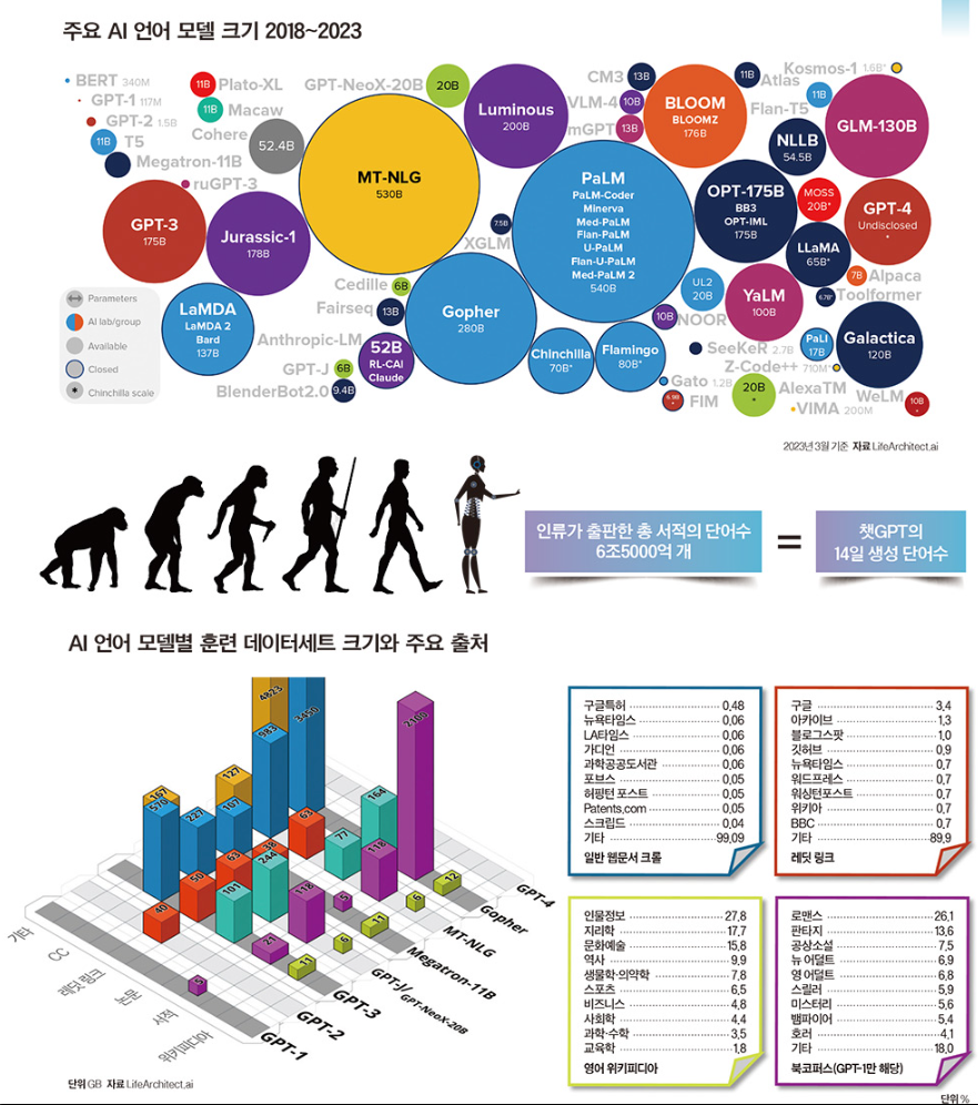 LLM-크기-한눈-보기-사진