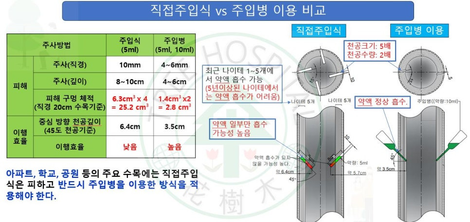 소나무병원 이미지