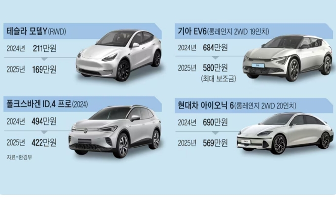 2025년 세종 전기차 보조금 대상차종