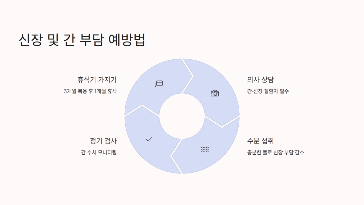 초록입홍합 부작용