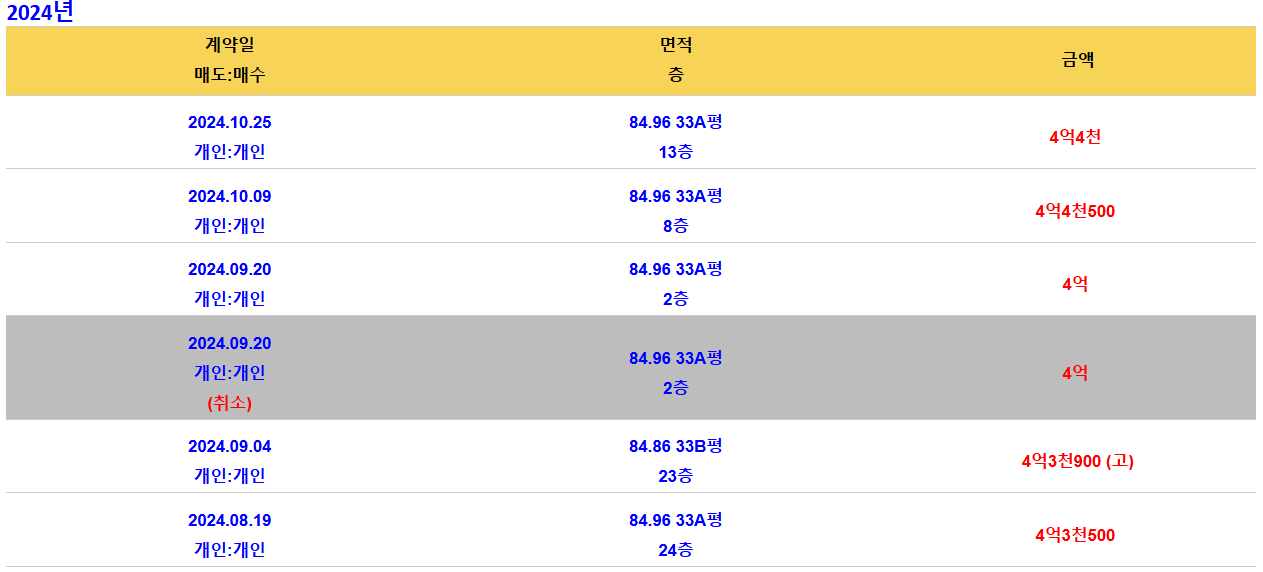 12.4 청약, 양주옥정 린파밀리에 안전마진, 청약자격, 평면도, 분양가, 입지, 대출 모집공고 정리