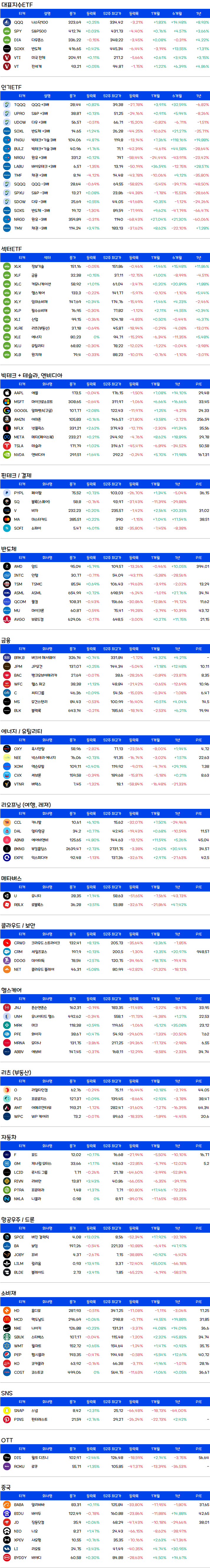 증시요약