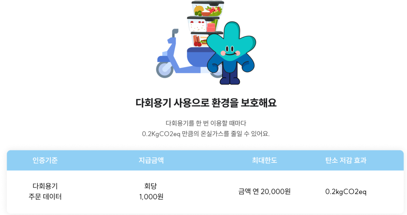 기후행동 기회소득