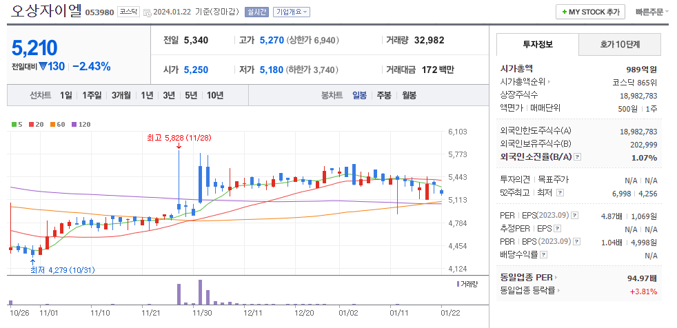 오상자이엘(화장품 원료 관련주)