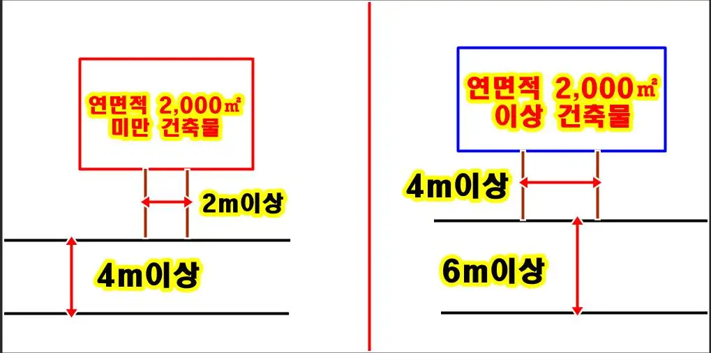 땅 시세조회 팁3