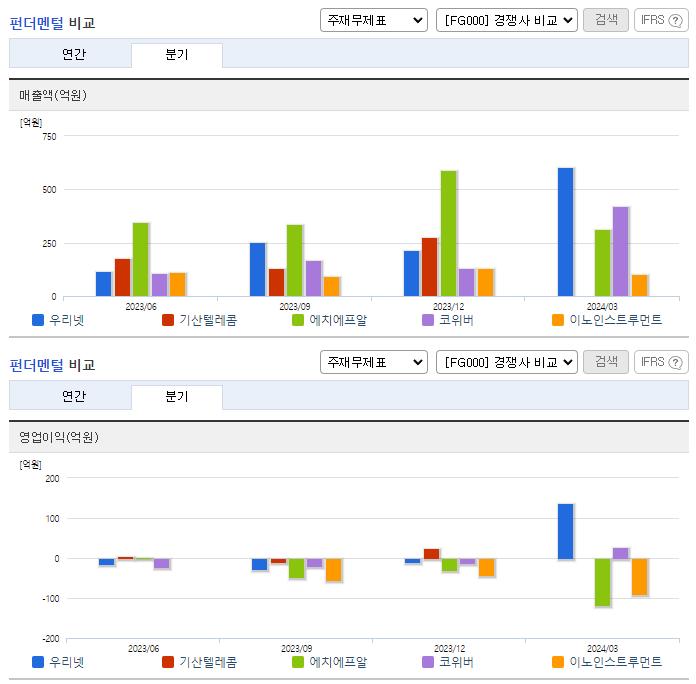 우리넷_업종분석