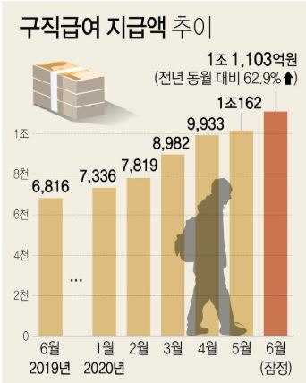  실업 급여, 수령 횟수 제한 생기나? [악용사례/반복수급자 급증]