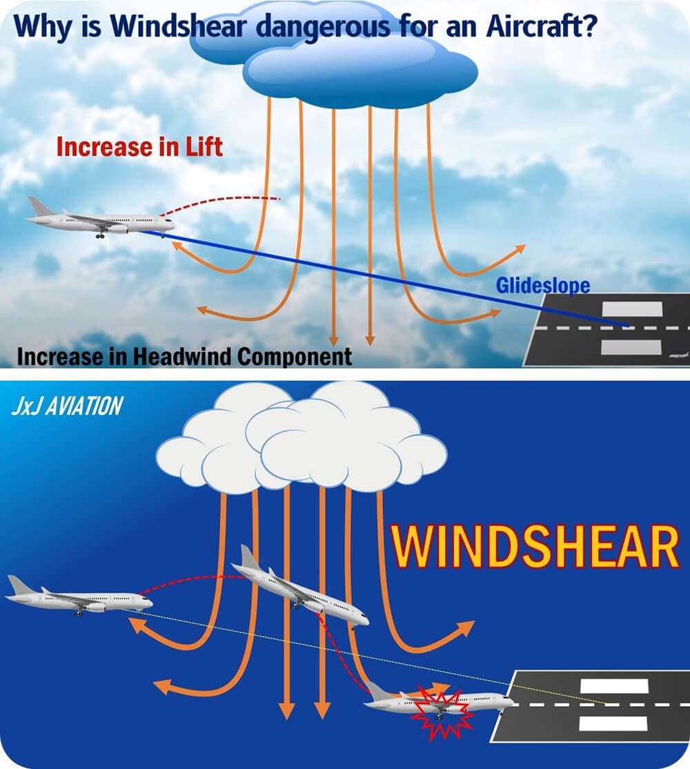윈드-시어-급변풍-항공기-착륙-영향-보여주는-착륙-과정-모습