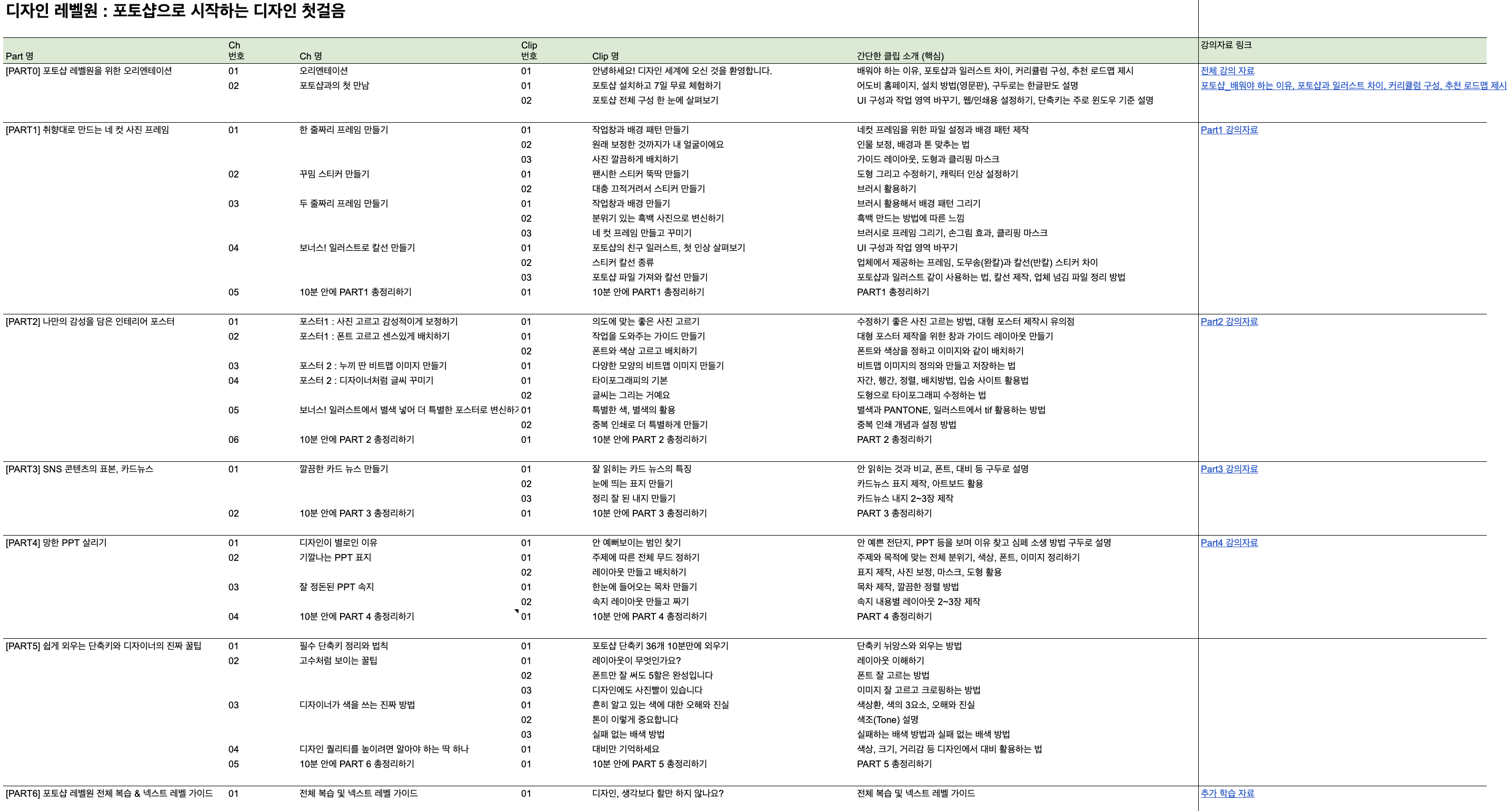 포토샵으로 시작하는 디자인 첫걸음 커리큘럼