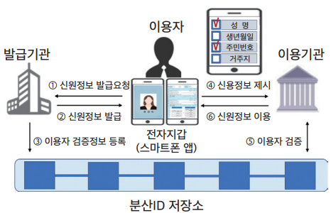  통화신용정책보고서 일부(통화정책, CBDC) 요약 22.3
