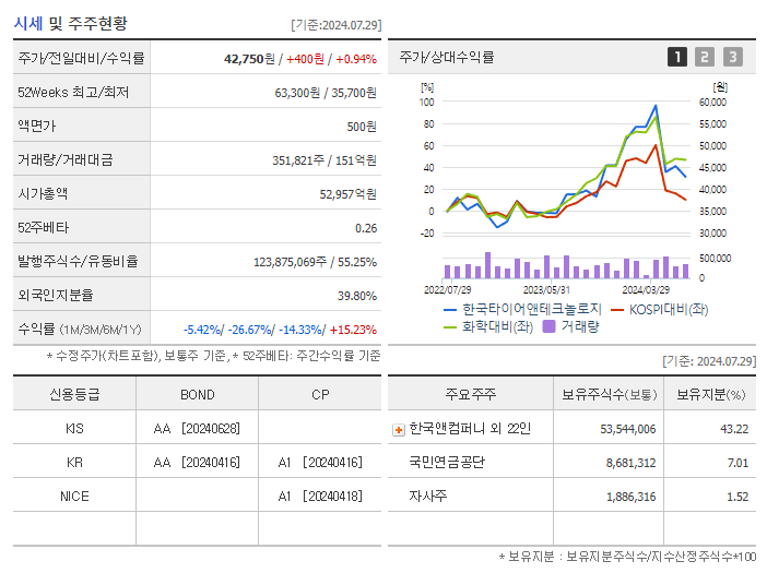 한국타이어앤테크놀로지_기업개요