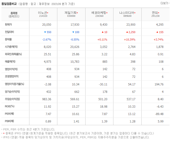 이노션_동종업비교자료