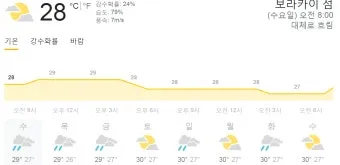 보라카이 날씨 완벽 분석으로 떠나는 여행 준비 최적 가이드_8