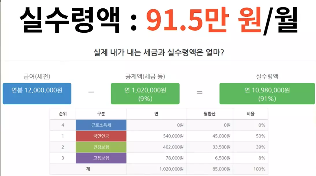 연봉 1200만원