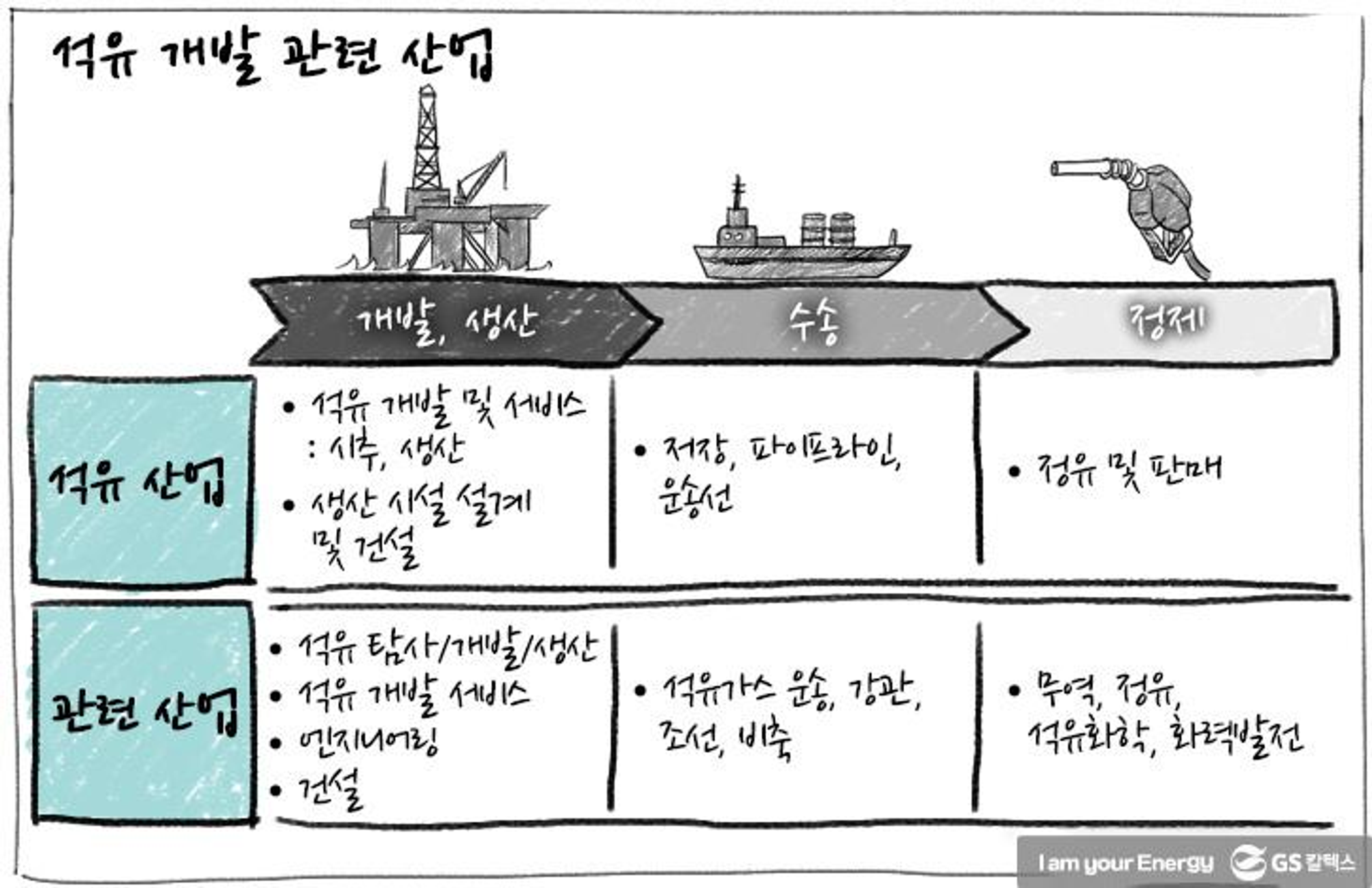 대한석유 이미지