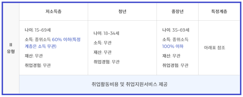 조건 혜택 신청방법 정리 청년 구직활동지원금, 구직촉진수당 2
