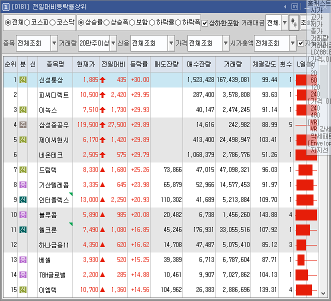  일본 불매운동 관련주 및 드론택시 상용화에 따른 드론관련주 상승 외